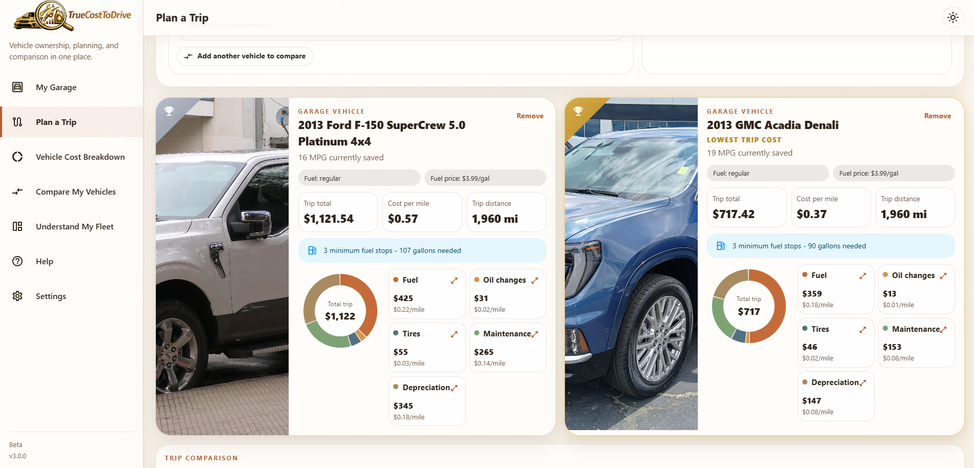 Trip comparison showing multiple vehicles priced for the same drive